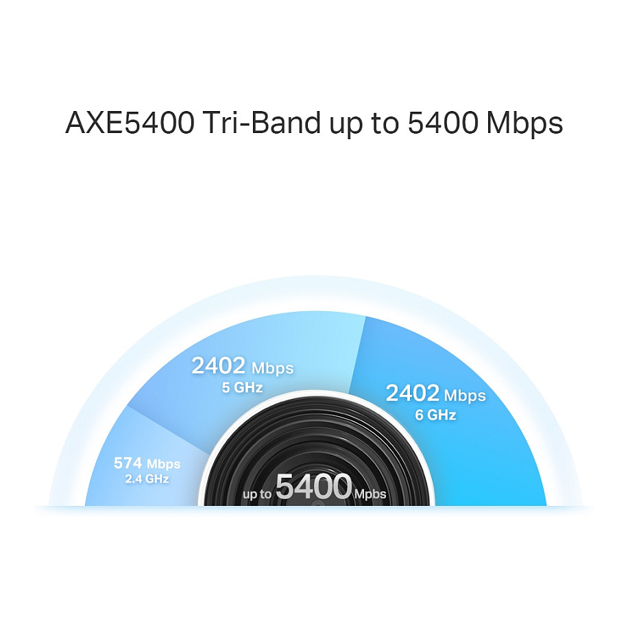 Sustav Wi-Fi 6E TP-LINK AXE5400 Tri-Band Mesh-4