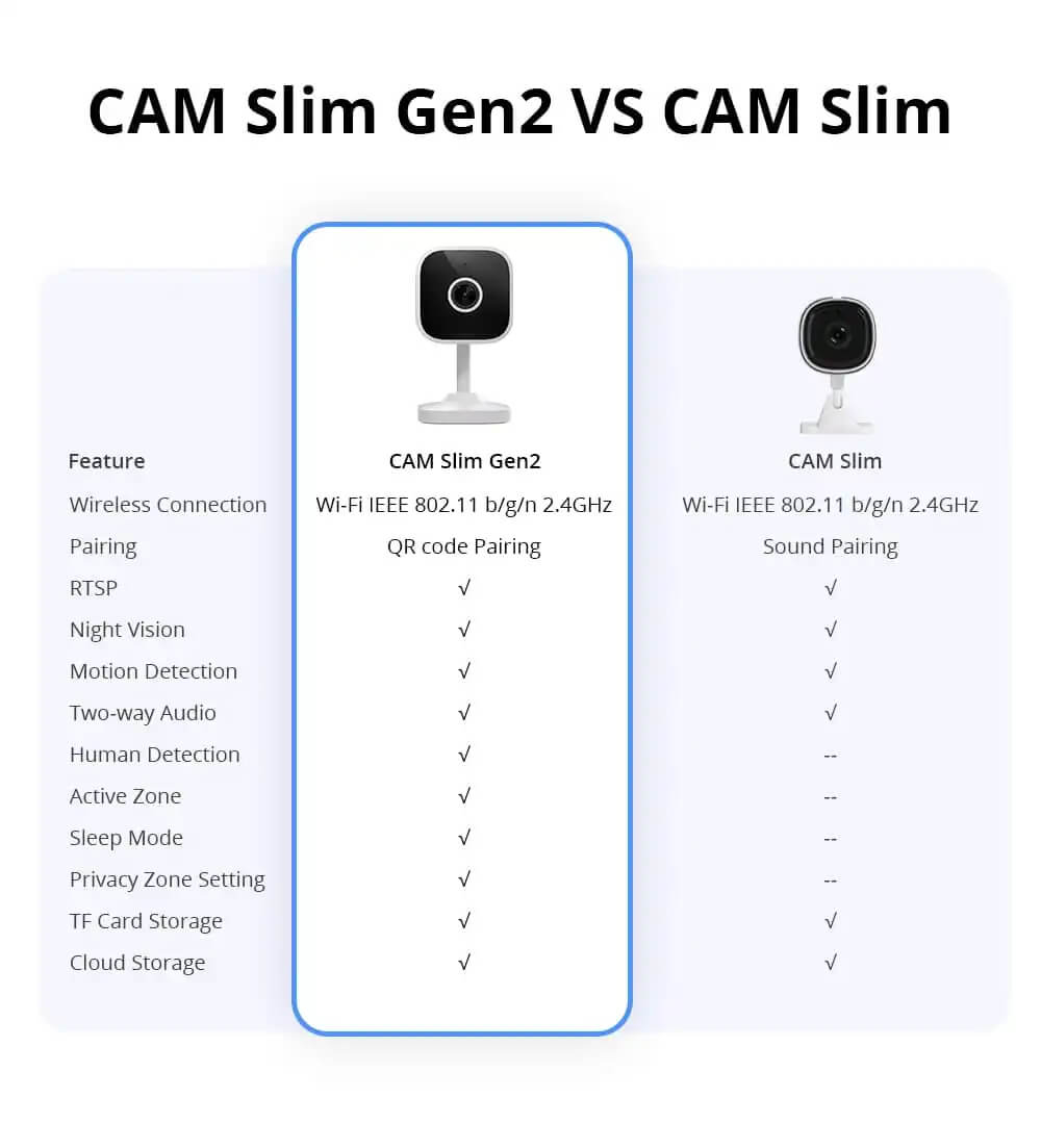 Kamera SONOFF CAM-S2 1080p Wi-Fi-14