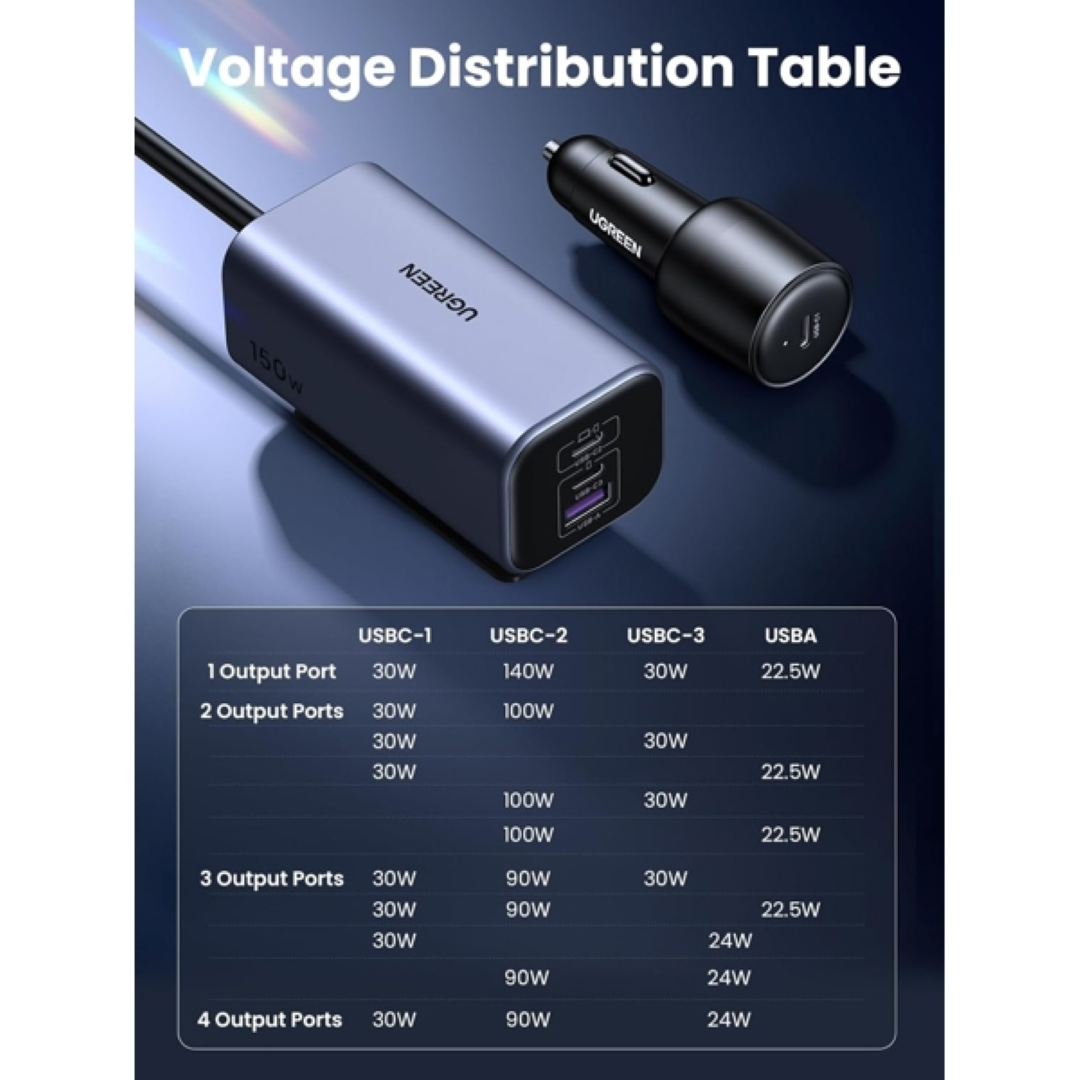 Ugreen 150W car charger with 4 connections-6