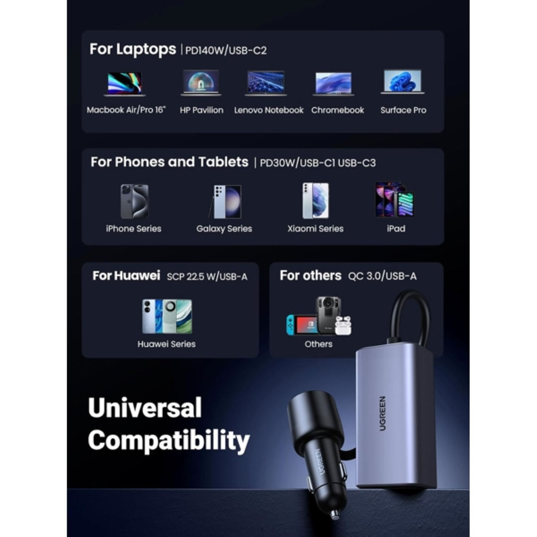Ugreen 150W car charger with 4 connections-7