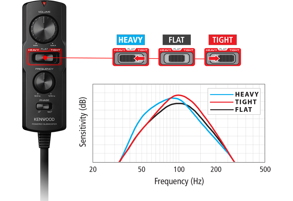 Subwoofer KENWOOD KSC-PSW7EQ-5