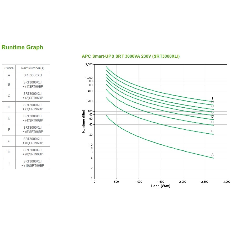 UPS APC Smart-UPS On-Line SRT3000XLI (3000VA, 8x C13, 2x C19, tower)-1