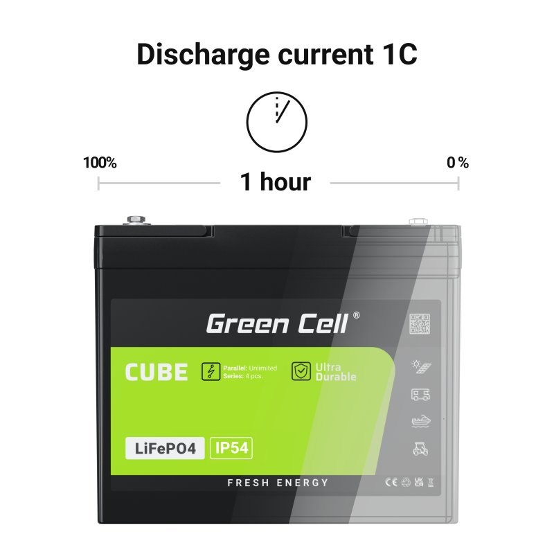Baterija UPS GREEN CELL LFPGC12V50AH Lithium Iron Phosphate (LiFePO4) 12 V 50 Ah-0