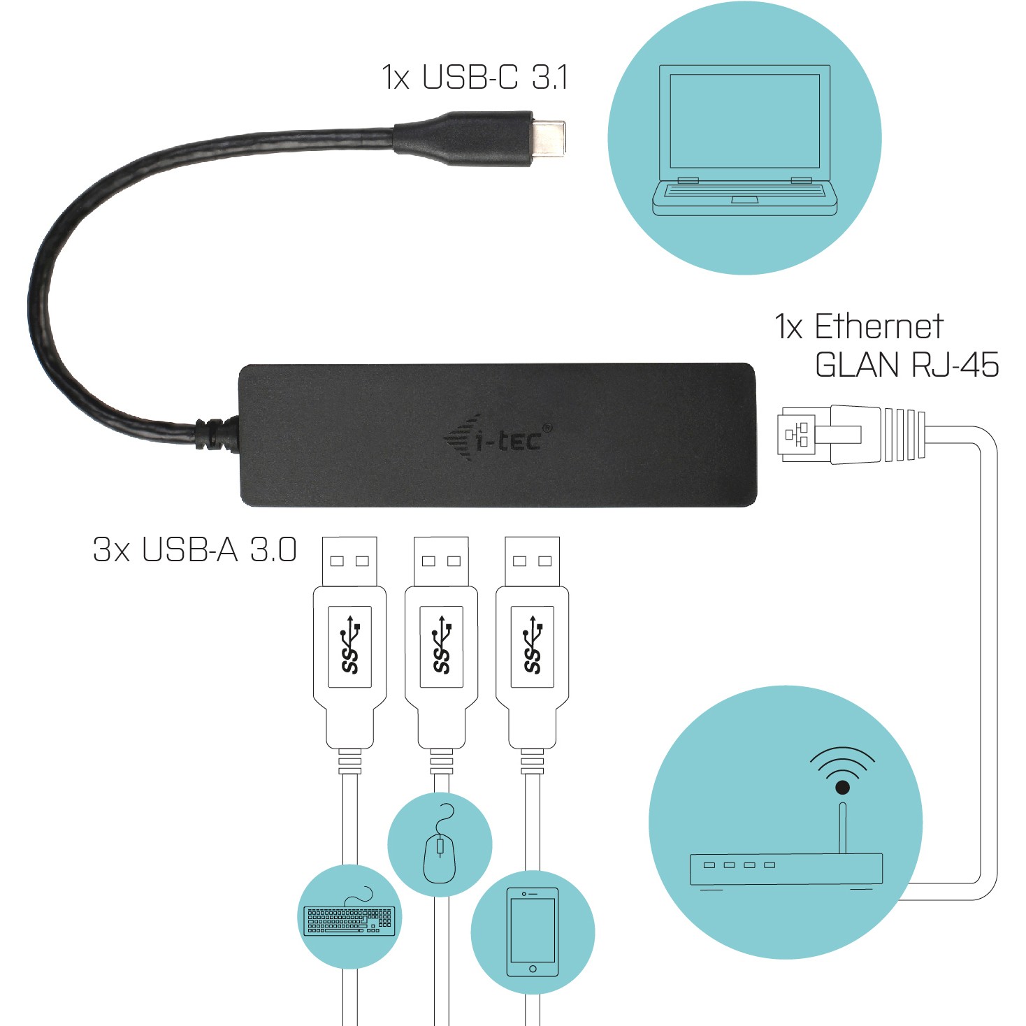 USB-C HUB I-TEC I-TEC USB-C SLIM HUB with GLAN and 3x USB 3.0-4