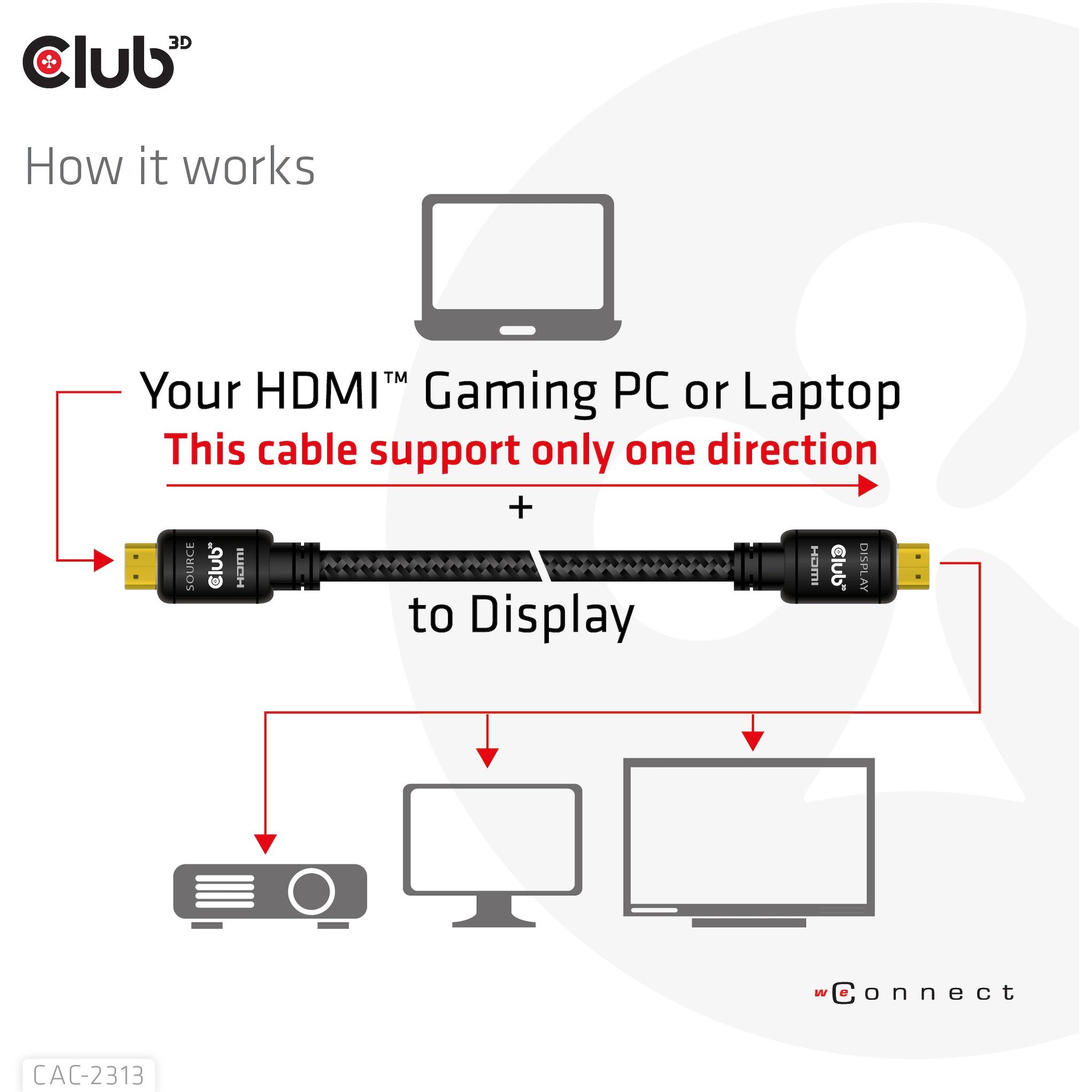 Kabel CLUB 3D HDMI 2.0 4K60Hz RedMere 10m-3