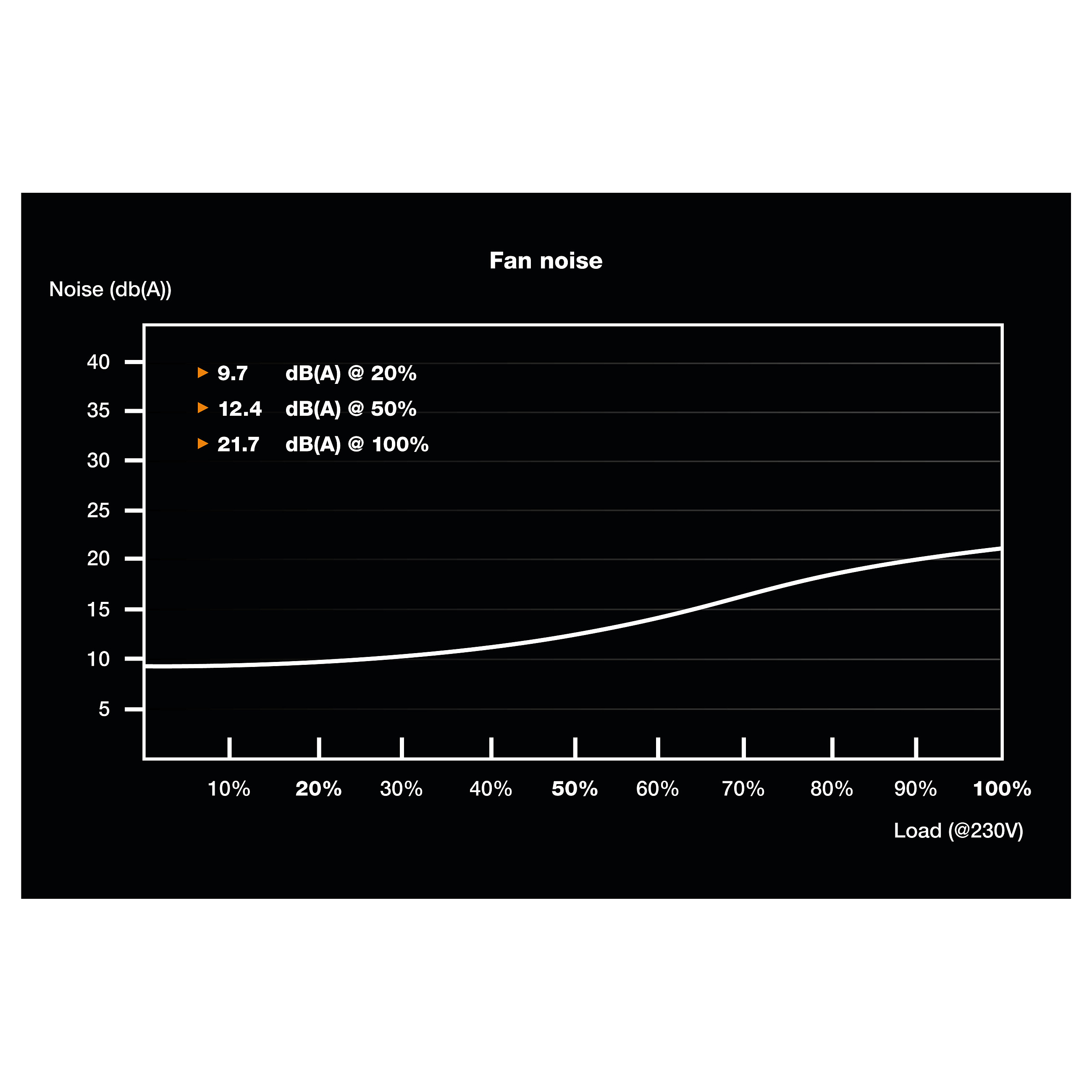 Napajanje BE QUIET! TFX POWER 3 (300W, 80+ Gold, TFX)-4