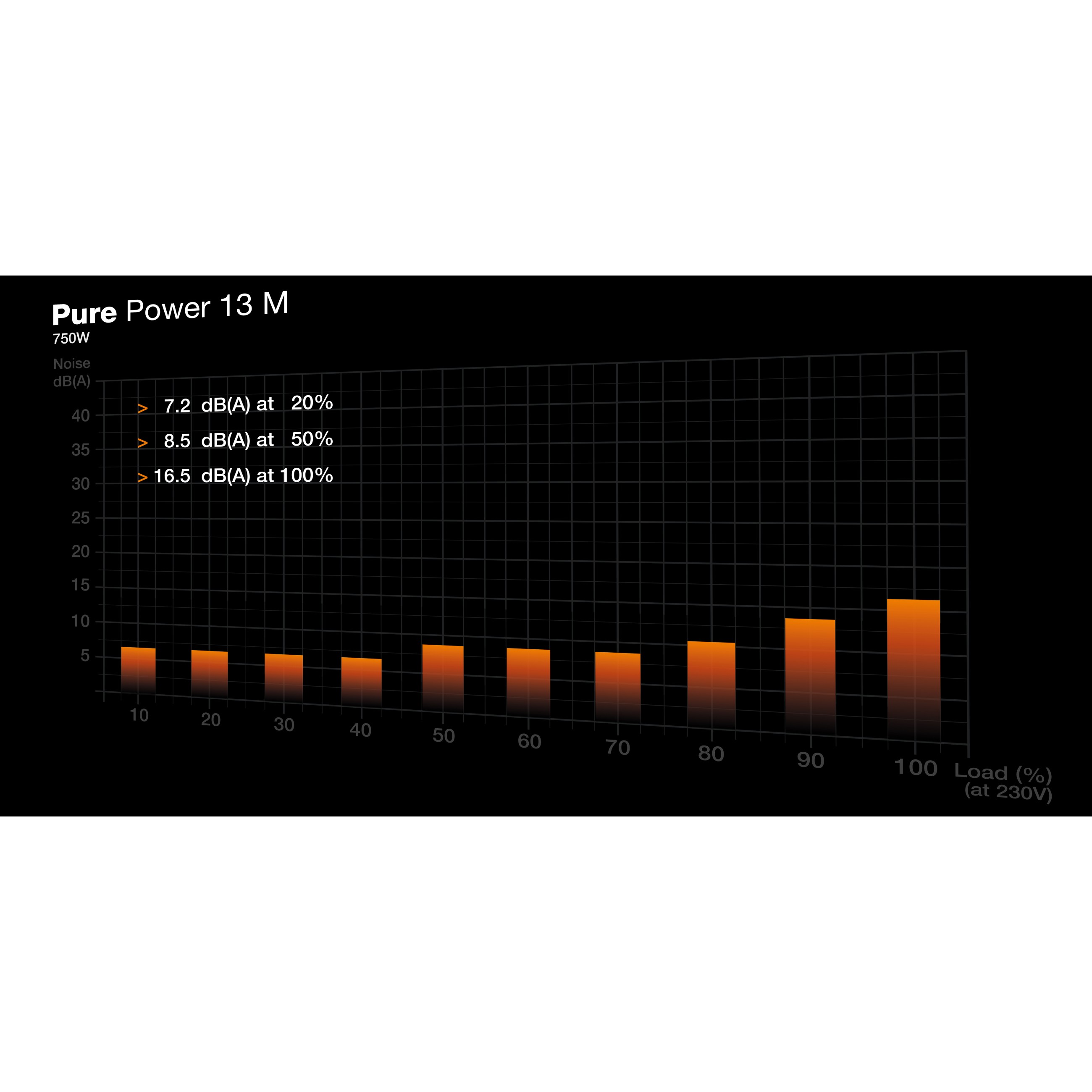 Napajanje BE QUIET! Pure Power 13 M (750W, 20+4 pin ATX, ATX, Crna)-4