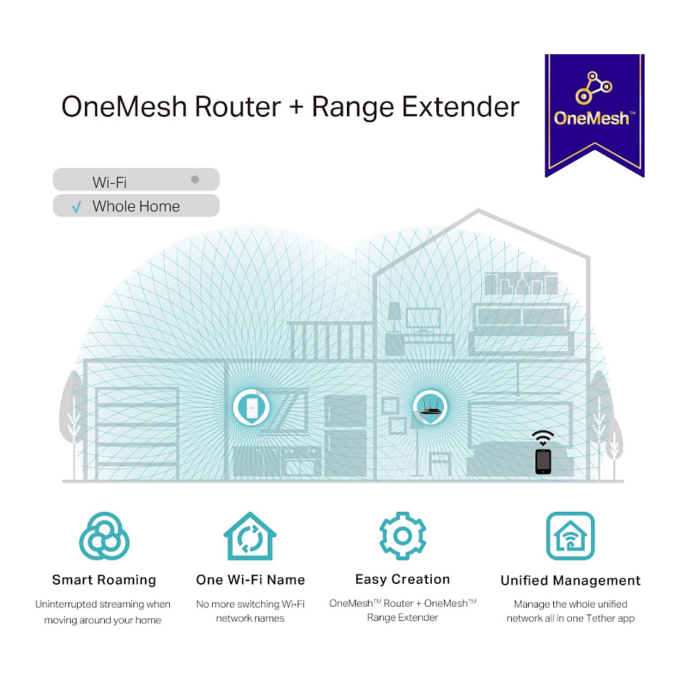 Wi-Fi Extender TP-LINK AC1200 Mesh-5