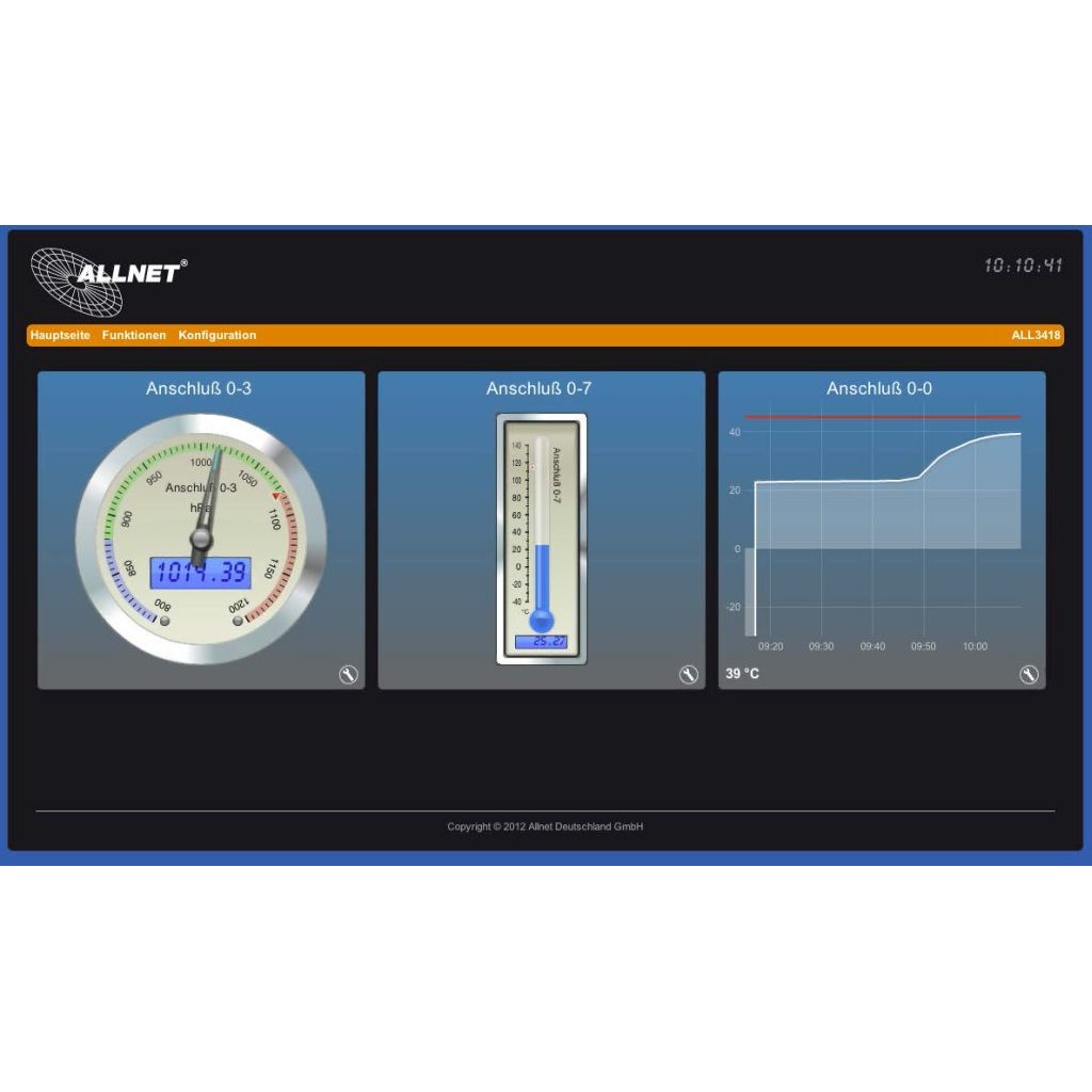 Wired & Wireless ALLNET ALL3419 ()-3