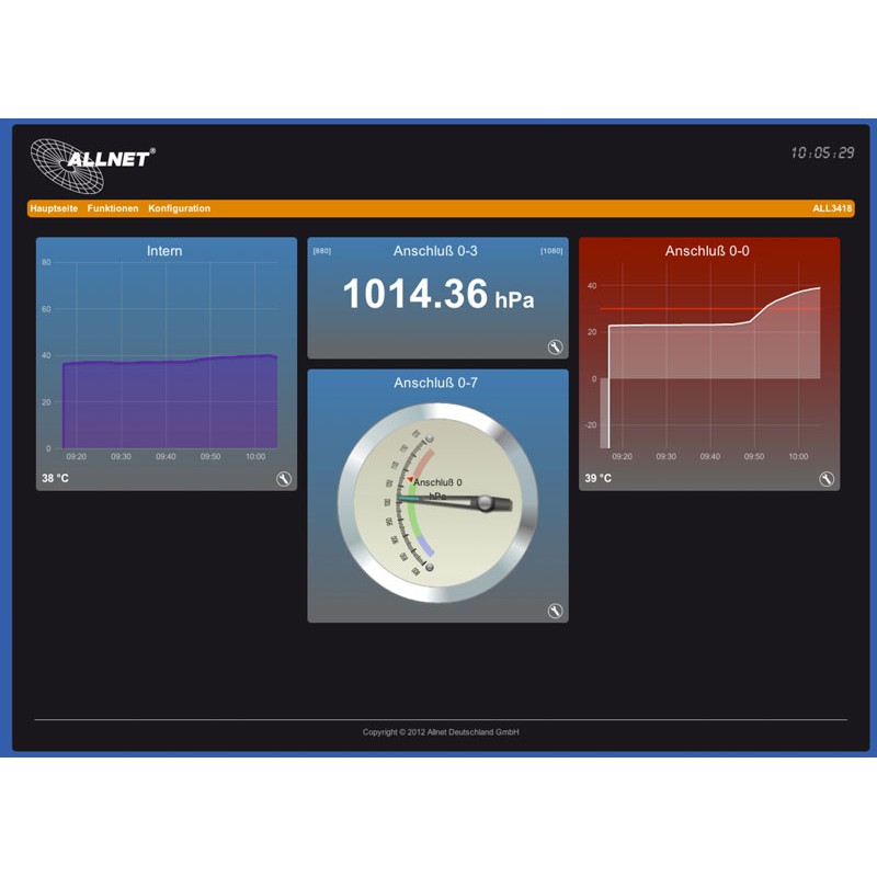 Wired & Wireless ALLNET ALL3419 ()-4