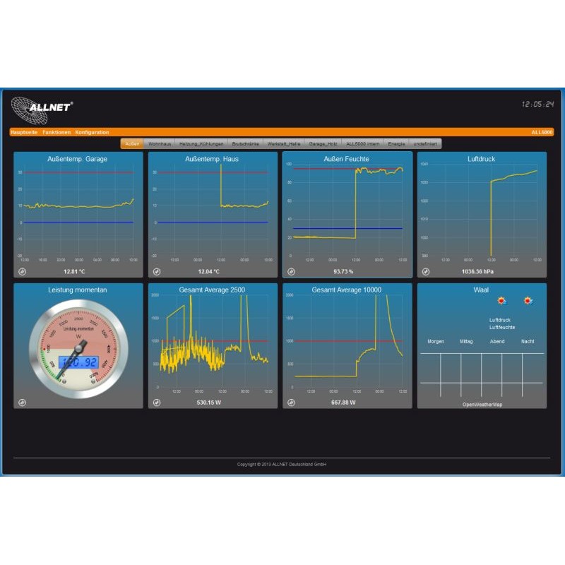 Gateway ALLNET ALL5000v2 10, 100 Mbit/s-1