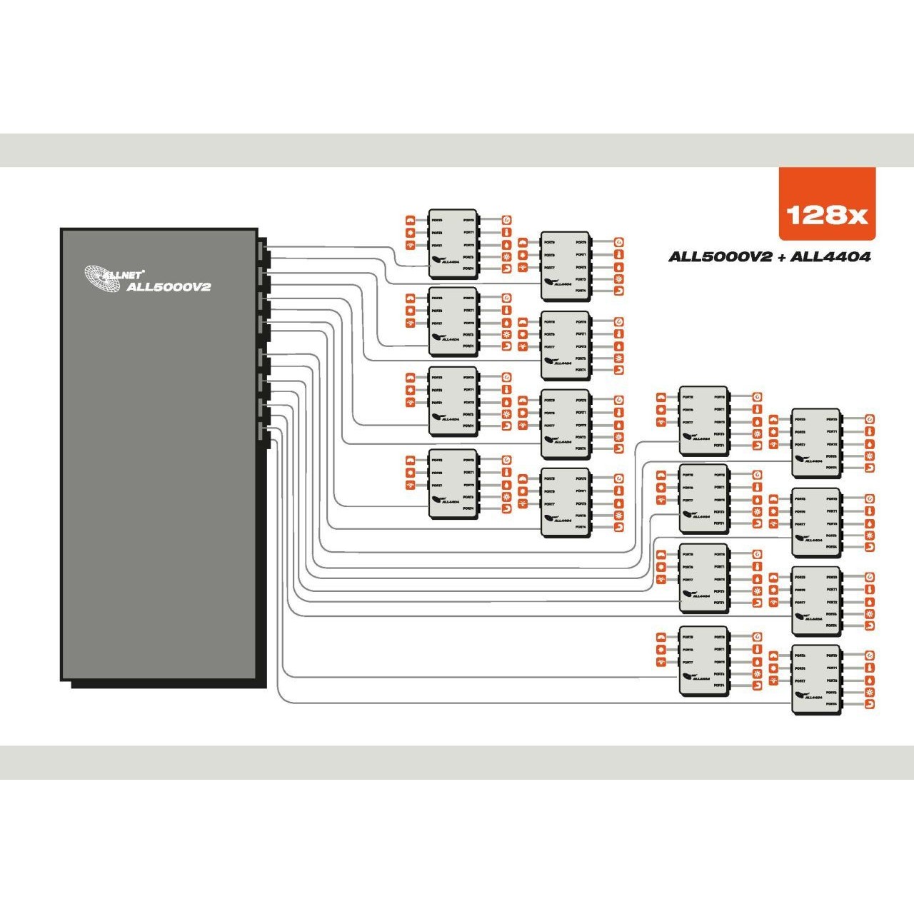 Gateway ALLNET ALL5000v2 10, 100 Mbit/s-2