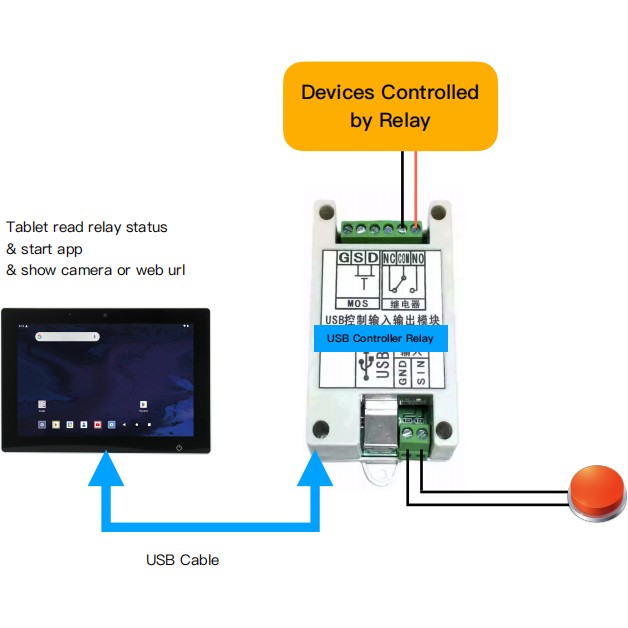 USB Relais ALLNET für Android mit Eingang und Ausgang-1