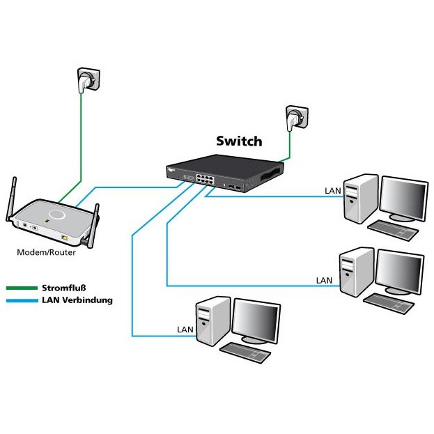 Switch 24+4P ALLNET ALL-SG8628MJ-10G M-0