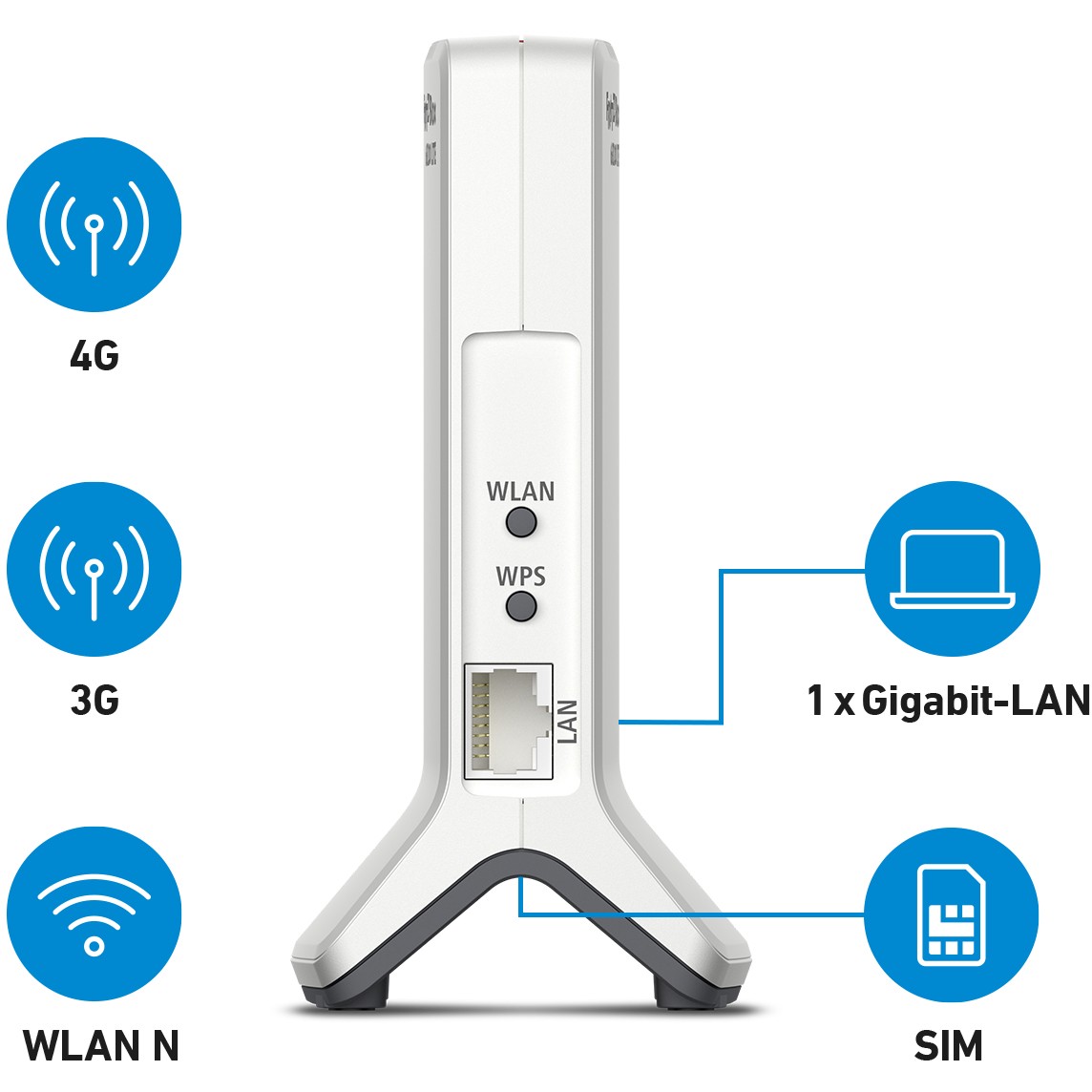 Router AVM FRITZ!Box 6820 LTE (wireless, Gigabit Ethernet, single-band, 4G, 2.4 GHz, bijela)-2