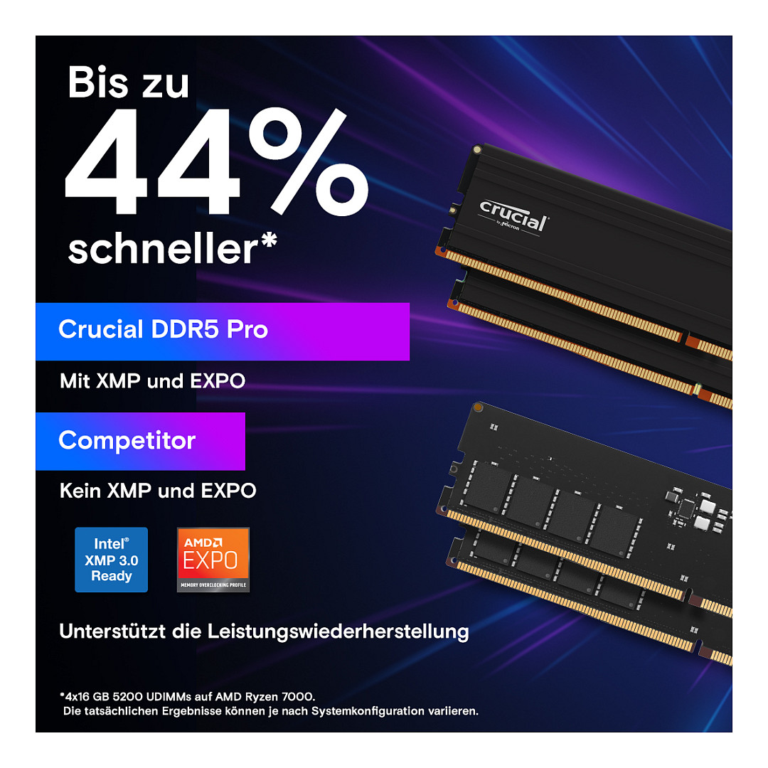 RAM CRUCIAL Pro CP2K64G56C46U5 (128 GB, 2 x 64 GB, DDR5)-4