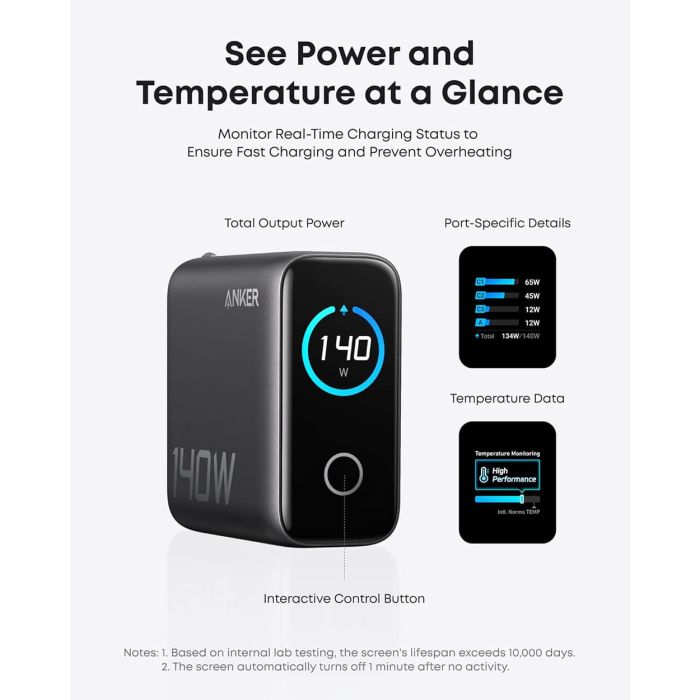 Punjač za laptop ANKER 140W (GaN tehnologija, 4 USB-C priključka, ActiveShield™ 2.0, 140W max izlazna snaga)-1
