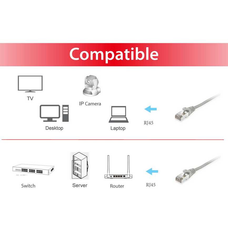 Kabel EQUIP Cat.6 S/FTP Patch 20m sivi-2
