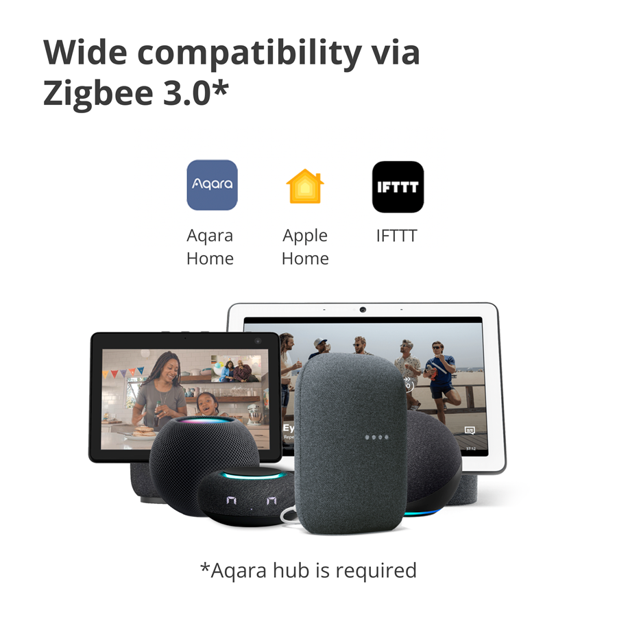 Aqara Wireless Remote Switch H1 (double rocker): Model: WRS-R02; SKU: AR009GLW02-19