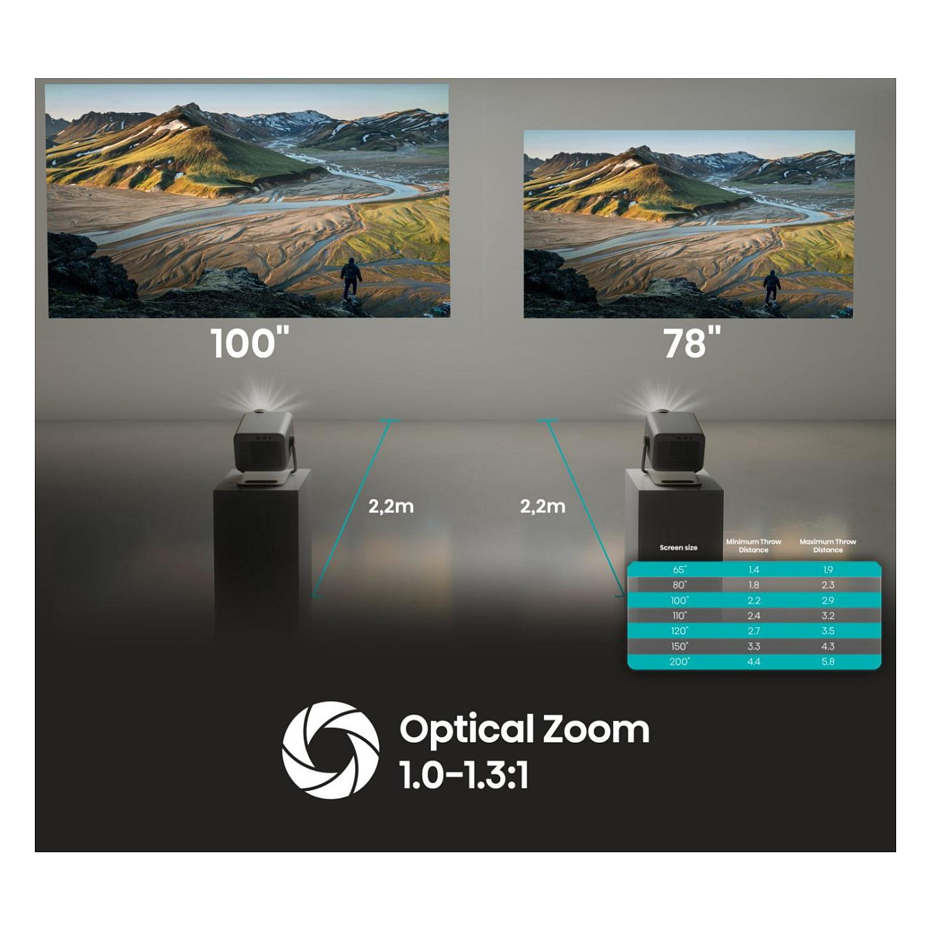 Projektor HISENSE M2PRO Laser 4K-6