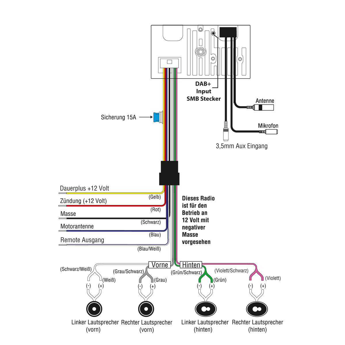 Radio modul RETROSOUND MOTOR-1DAB-1 FM/DAB+/BT (bez zaslona, bez tipki)-7