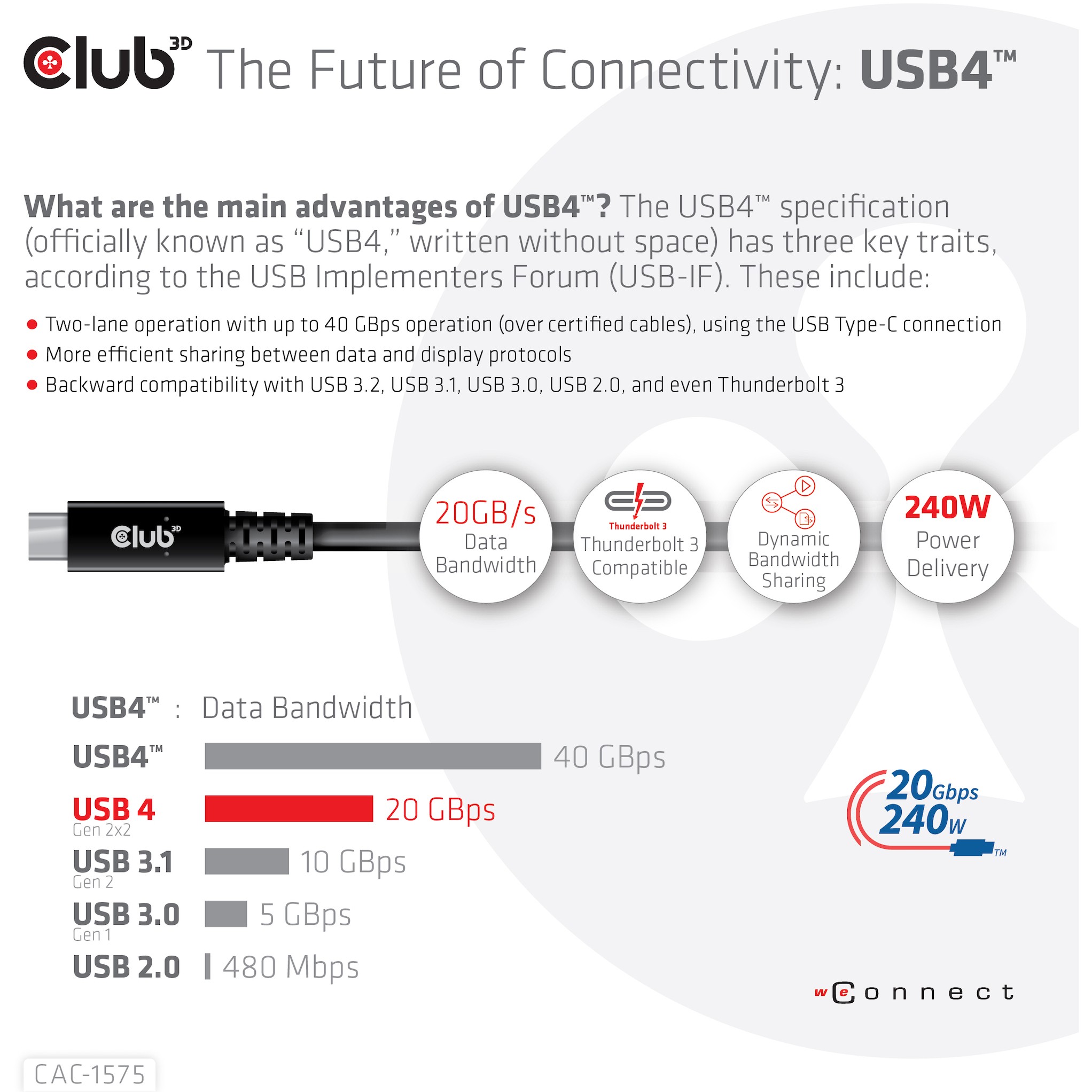Kabel CLUB 3D USB4 Gen2x2 Type-C Bi-Directional 4K60Hz, Data 20Gbps, PD 240W (M/M) 2m-9