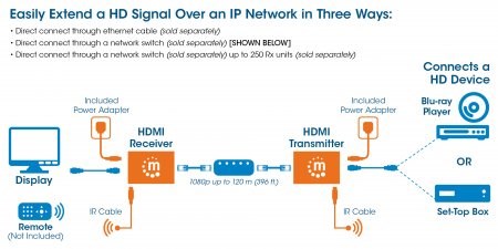 HDMI Extender Kit MANHATTAN 1080p (Podrška za IR, crna boja)-1