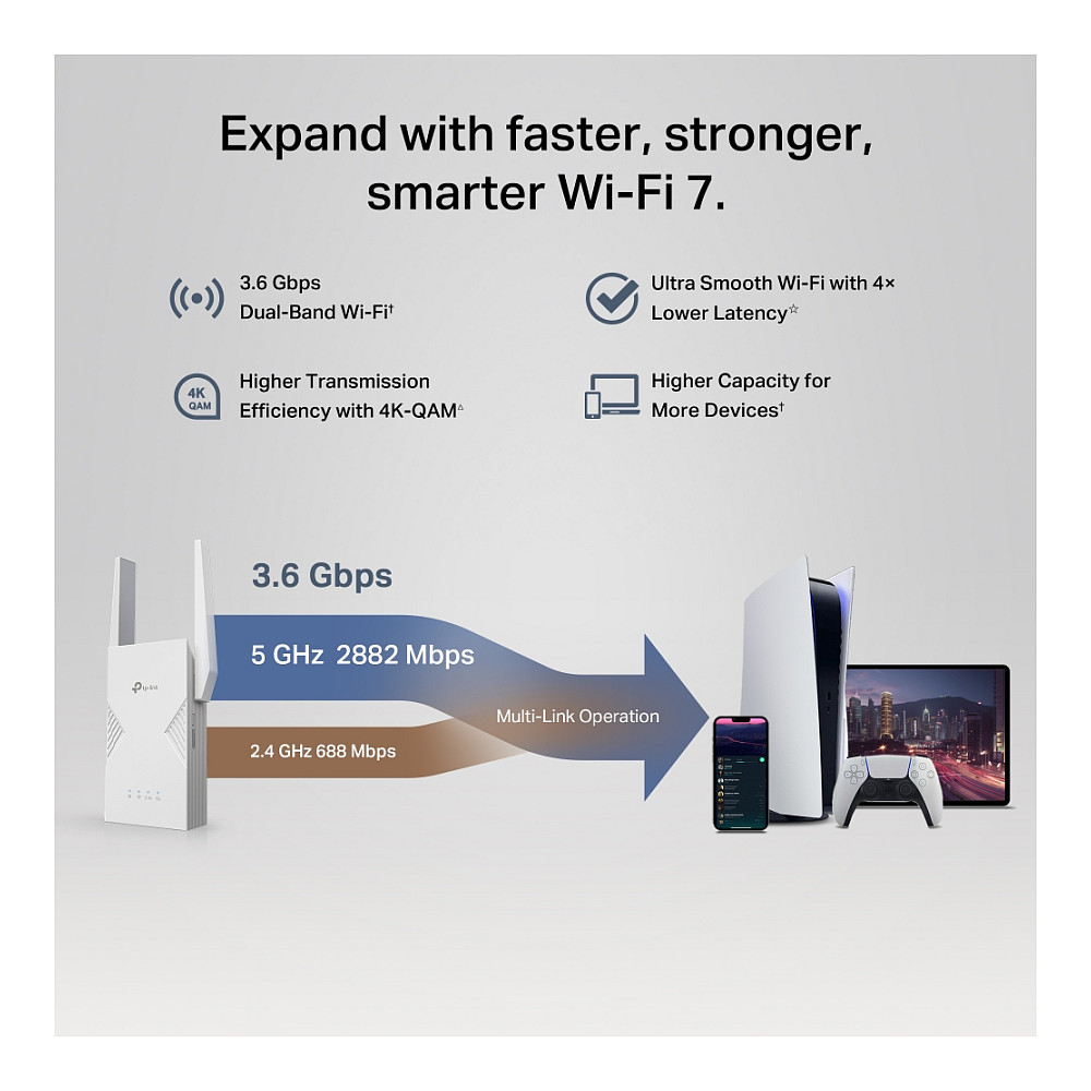 Mrežni uređaj TP-LINK BE3600 prijemnik i odašiljač bijeli 2500 Mbit/s-15