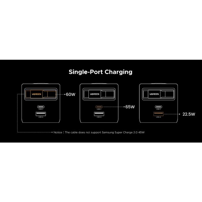 Punjač UGREEN Retractable 65W GaN USB-C punjač-4