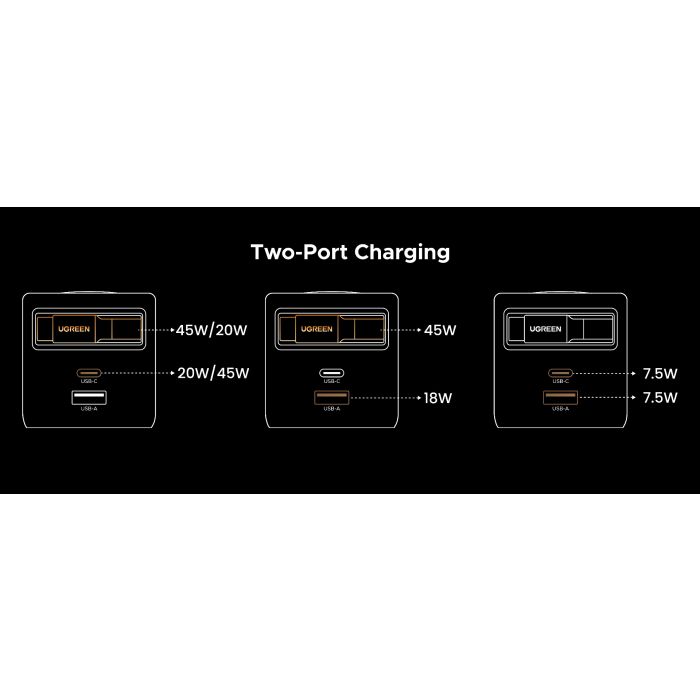Punjač UGREEN Retractable 65W GaN USB-C punjač-5
