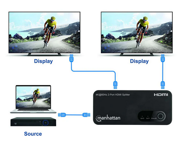 HDMI Splitter MANHATTAN 2-Port (4K@60Hz, HDR, HDCP 2.2)-1