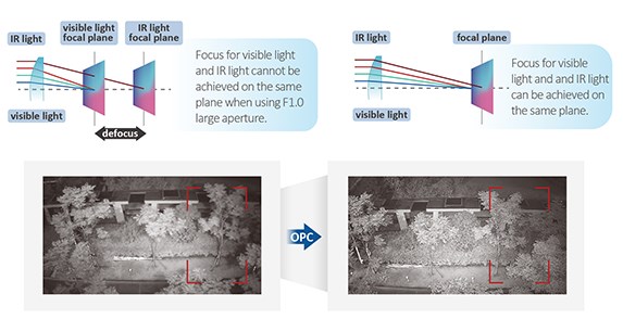 IP Dome kamera DAHUA IPC-HDBW3849R1-ZAS-PV-27135-S5 (8MP, 2.7-13.5mm, TiOC 3.0, WizSense, IP67, IK10)-0
