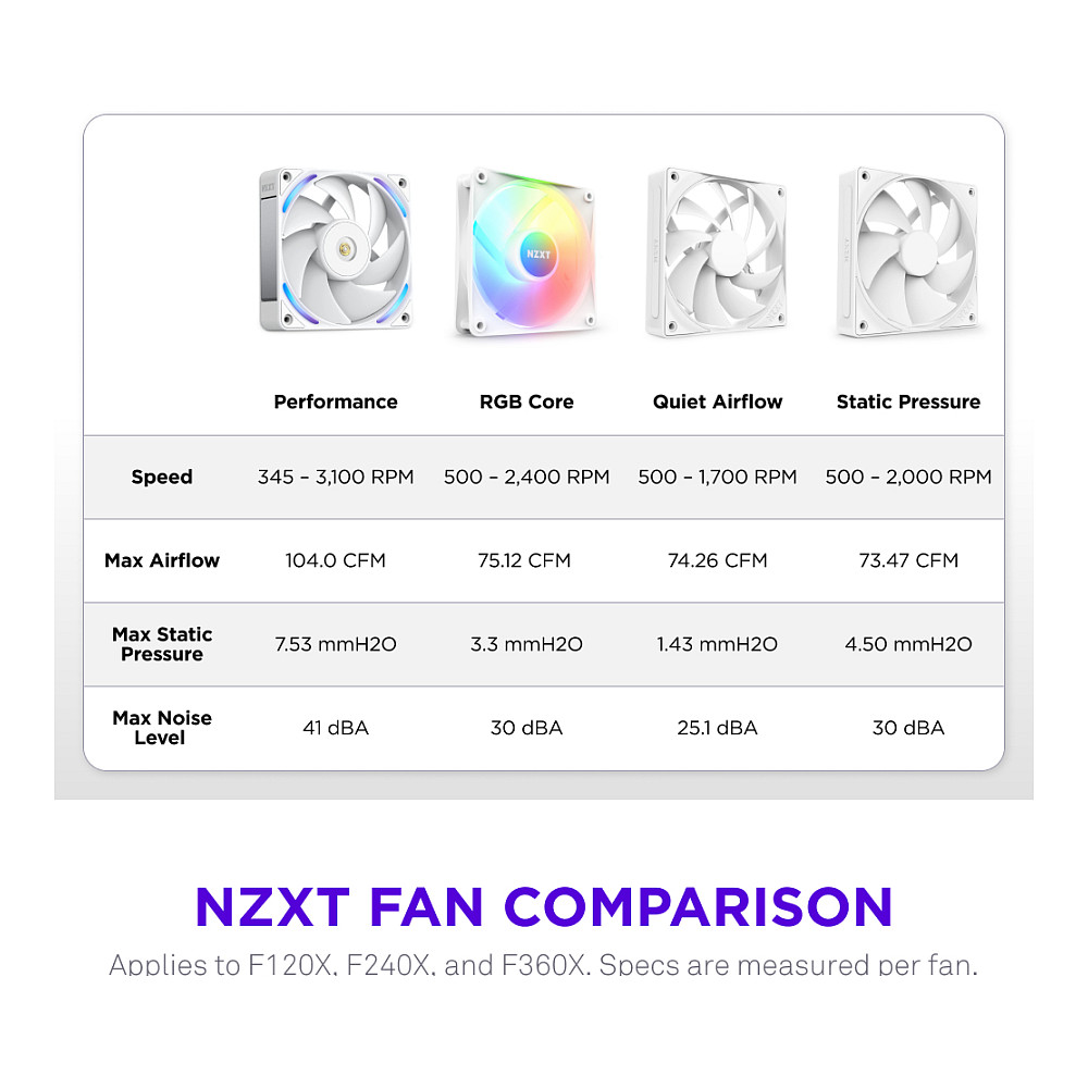 Ventilator za kućište NZXT F120 RGB Core (120mm, Bijeli)-8