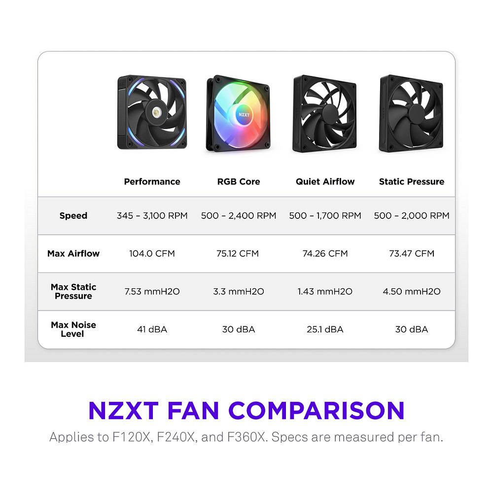 Ventilator za kućište NZXT F120 RGB Duo Twin Pack (2x120mm, crni)-8