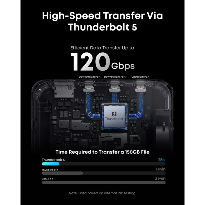 Priklopna postaja ANKER Thunderbolt 5 (14-u-1, HDMI, DisplayPort, USB-C, USB-A, SD/TF čitač kartica, Ethernet, Audio, 8K@60Hz, PD 3.1)-2
