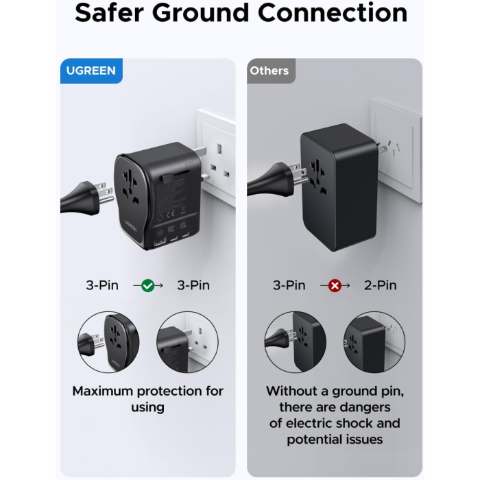 Adapter UGREEN 65W univerzalni potovalni-8