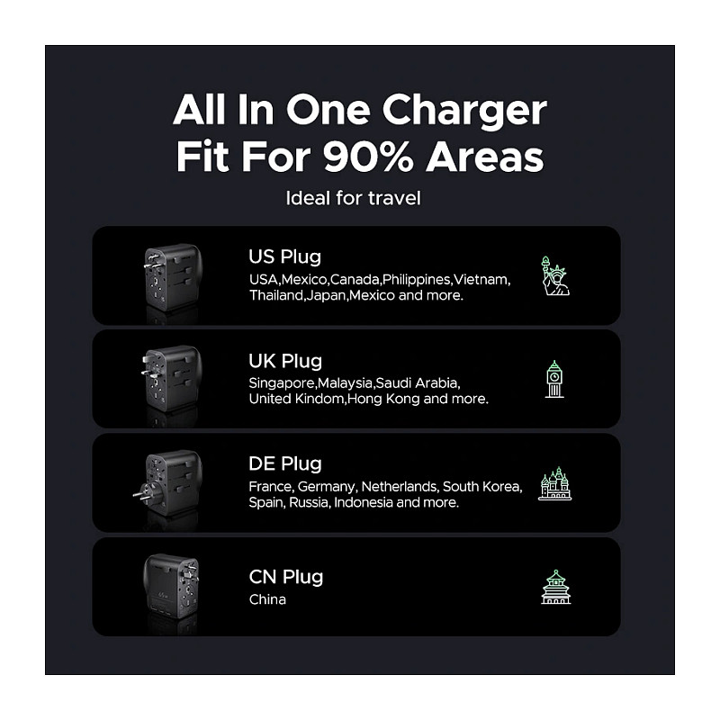 Adapter UGREEN 65W univerzalni potovalni-16