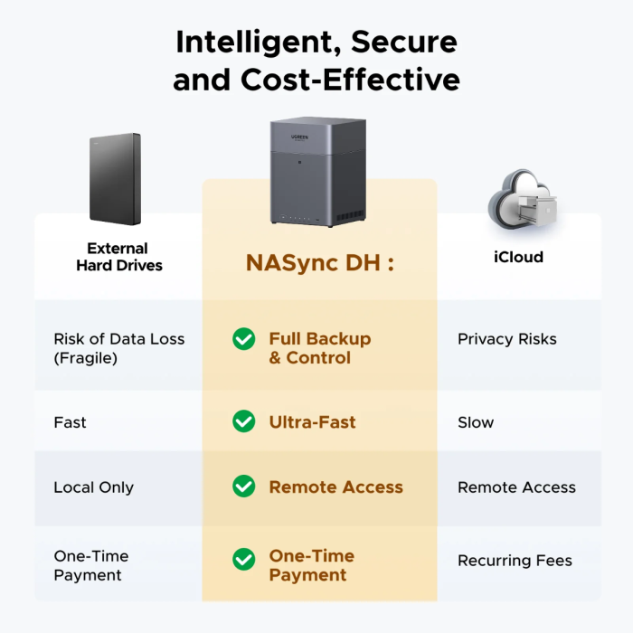 Ugreen NASync DH4300 Plus za 4 diske, ARM 8-jedrni, 8GB DDR4, 2.5Gbe mreža-5