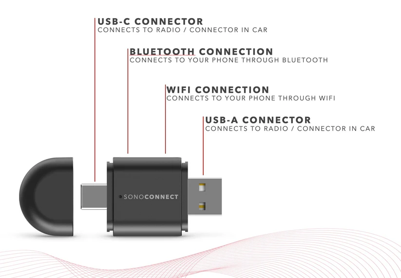 USB adapter SONOCONNECT SC-MiWCA za bežični Apple CarPlay i Android Auto (pretvara žični u bežični, USB-A/USB-C, Bluetooth, Wi-Fi)-1