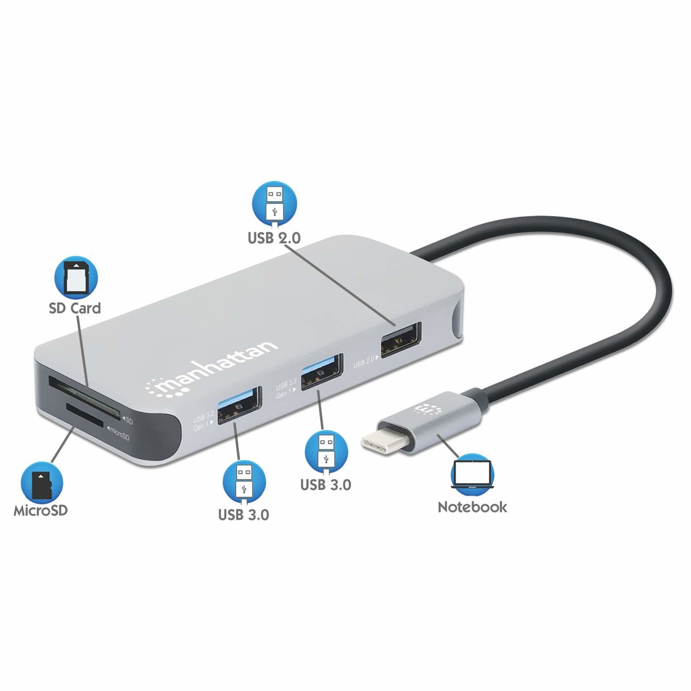 USB-C Dock/Hub MANHATTAN s čitačem kartica (6 portova Ethernet, HDMI, 3x USB-A, USB-C, 10W PD)-2