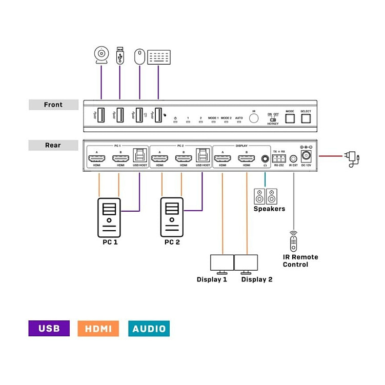 KVM Switch LINDY 2 Port Dual Head (HDMI, 4K@60Hz, USB 3.0)-4