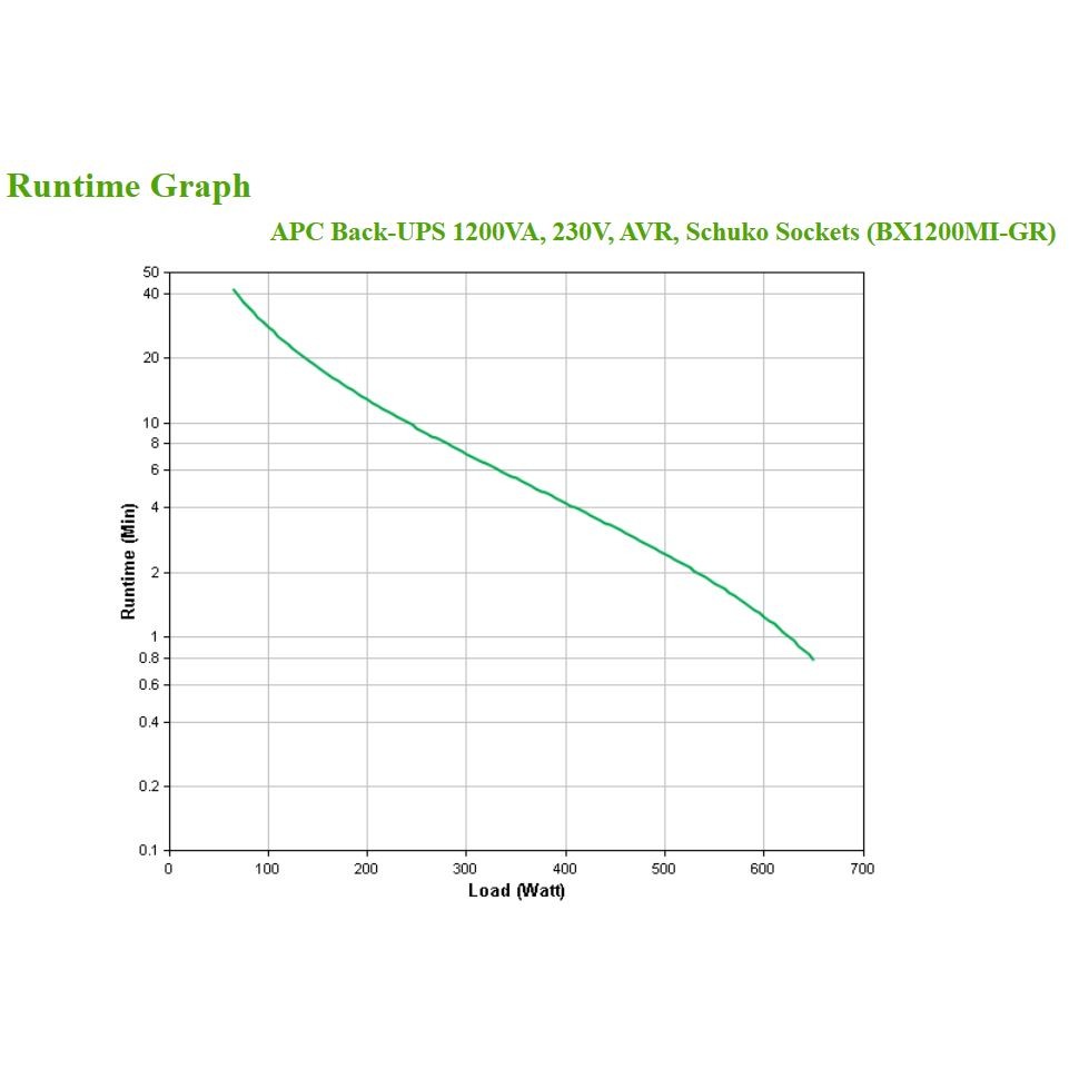 UPS APC BX1200MI-GR 1200VA/650W-3