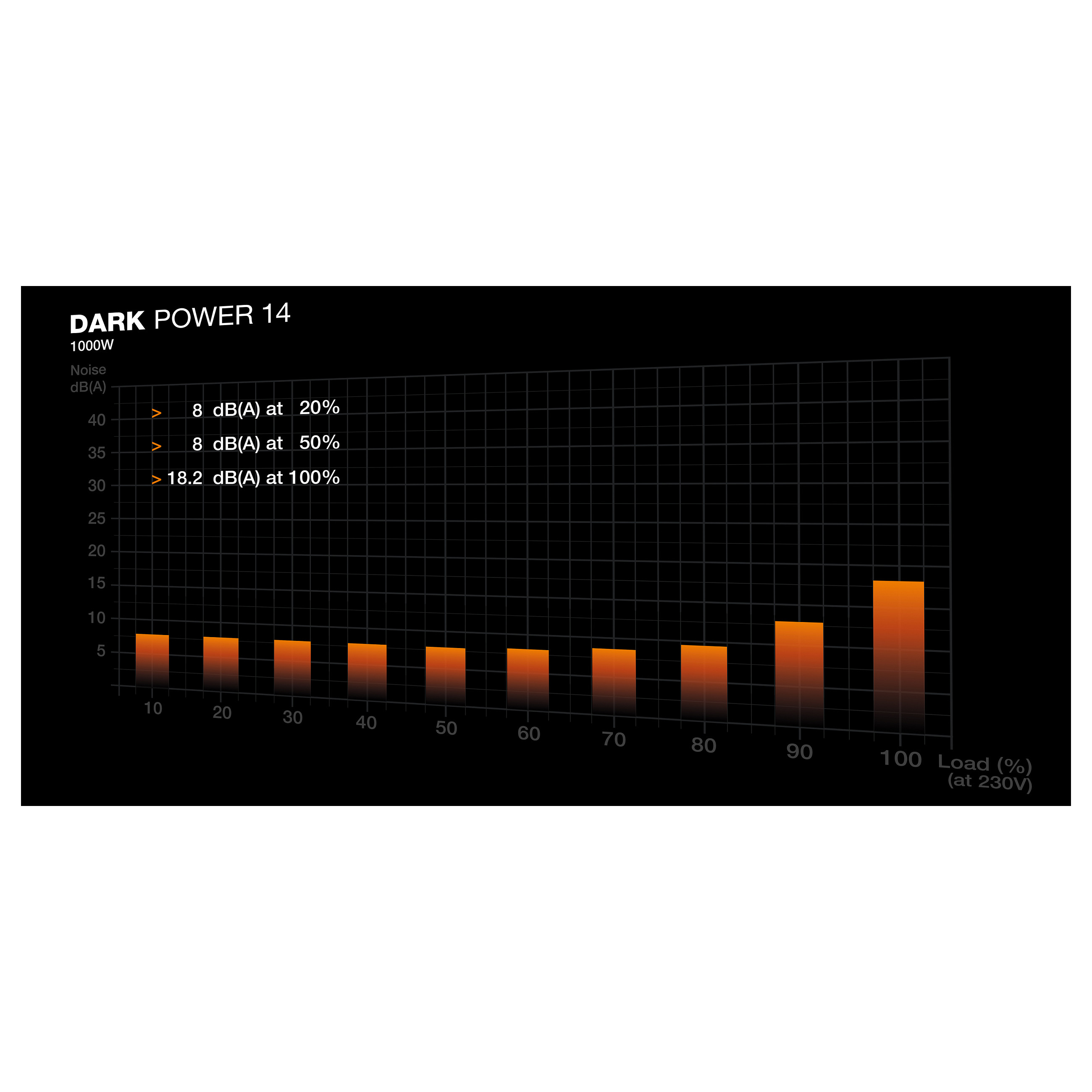 ZASILACZ BEQUIET! DARK POWER 14 1000W-8