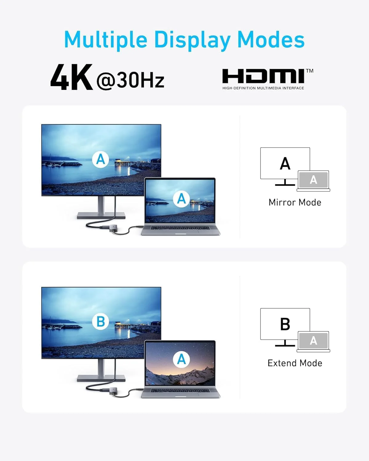 USB HUB ANKER A8357, 5-in-1, USB C/A Hub adapter, 4K@30Hz HDMI-4