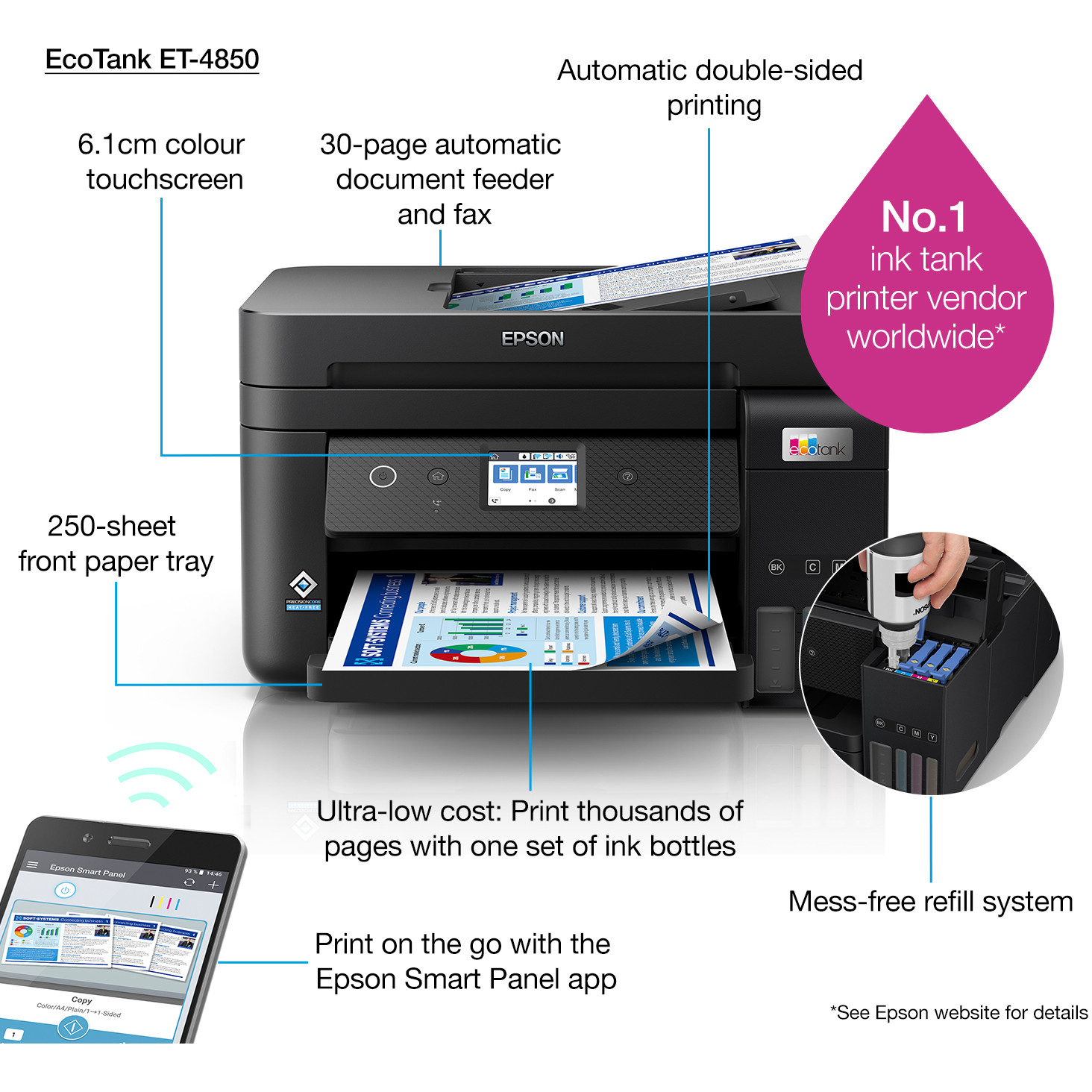 Multifunkcijski pisač EPSON EcoTank ET-4850 4u1 A4 (LAN, WiFi, ADF, Duplex)-14