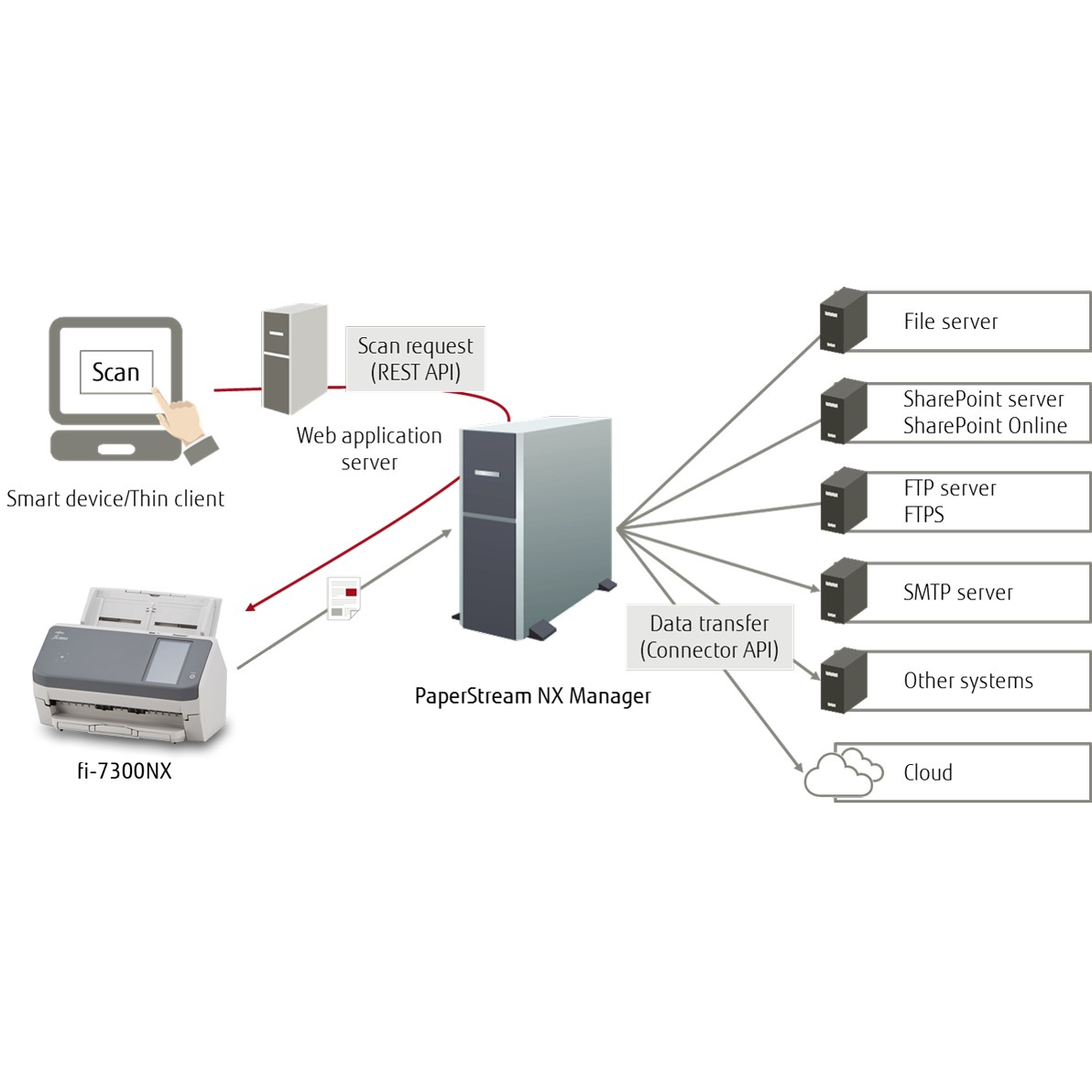 Dokumentenscanner RICOH FI-7300NX-6