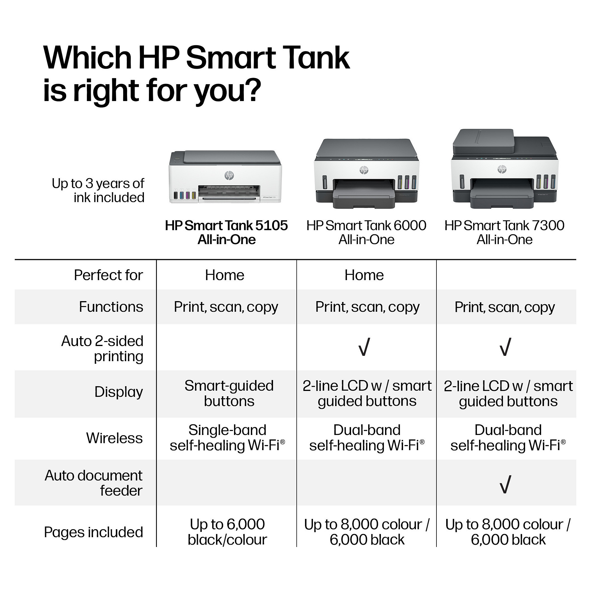 Multifunkcijski pisač HP Smart Tank 5105 A4 (Wi-Fi, Bluetooth)-27