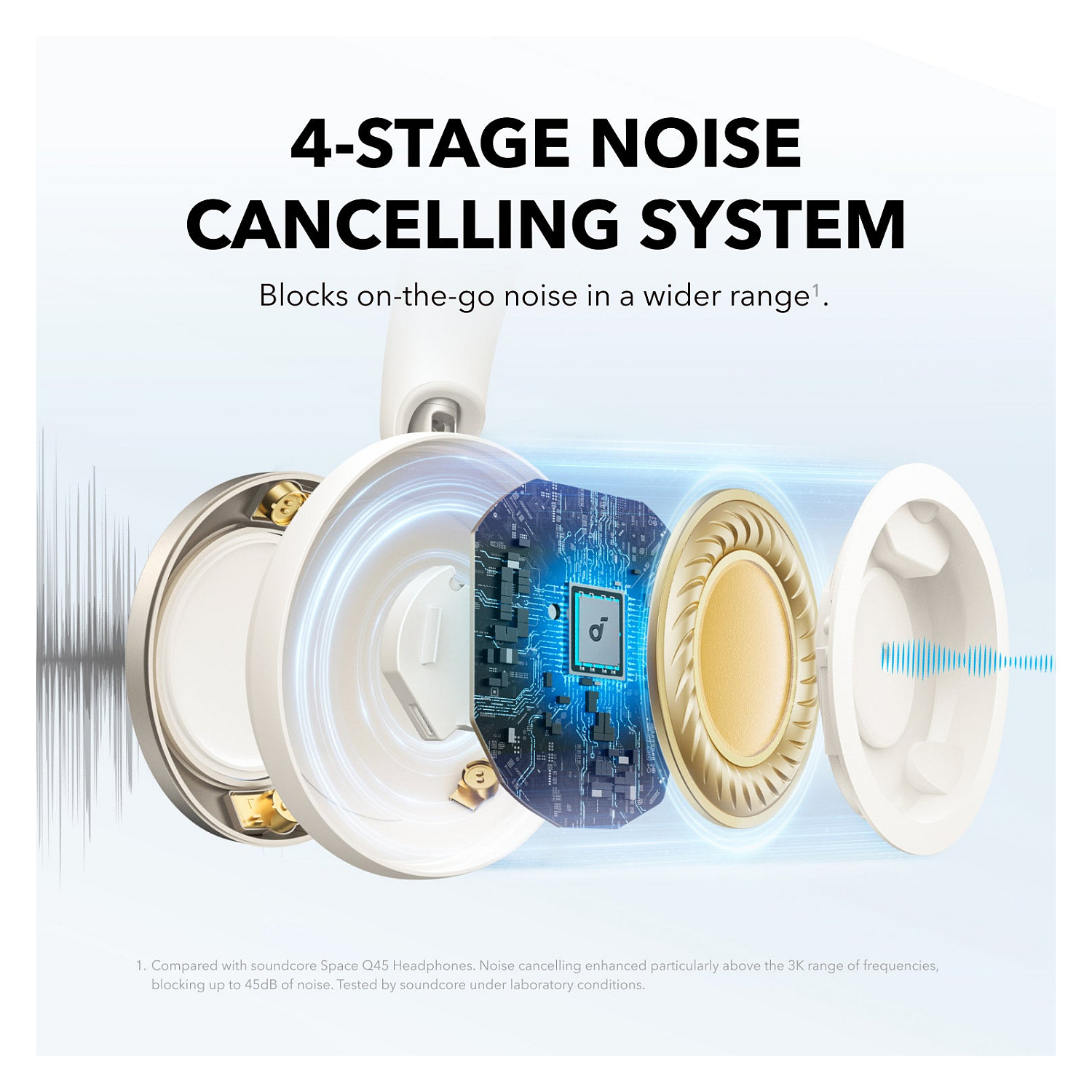 Slušalice ANKER Soundcore Space One Pro + Case Over-Ear bijele (ANC, bežične)-2