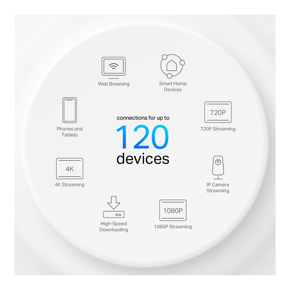 Access Point TP-LINK Deco X1500 Mesh-System 3-Pack-4