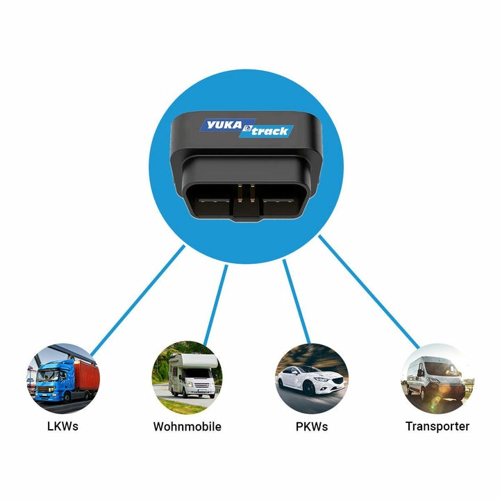 GPS TRACKER YUKAtrack AIO OBD2 Car Tracker with SIM + Data Flat-2